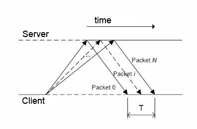 dsl-speed-test